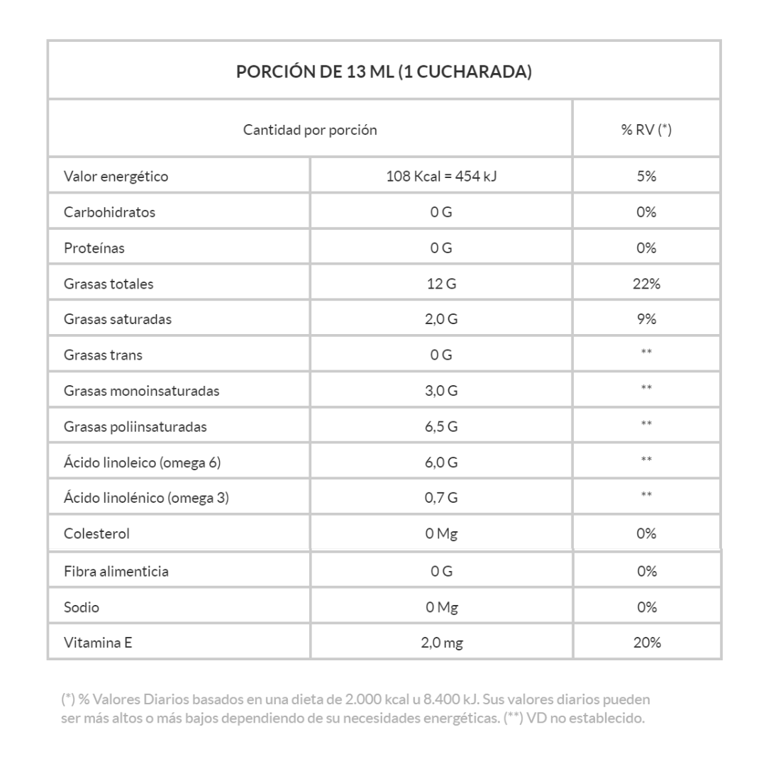 Aceite de Soya Refinado COAMO de 900ml