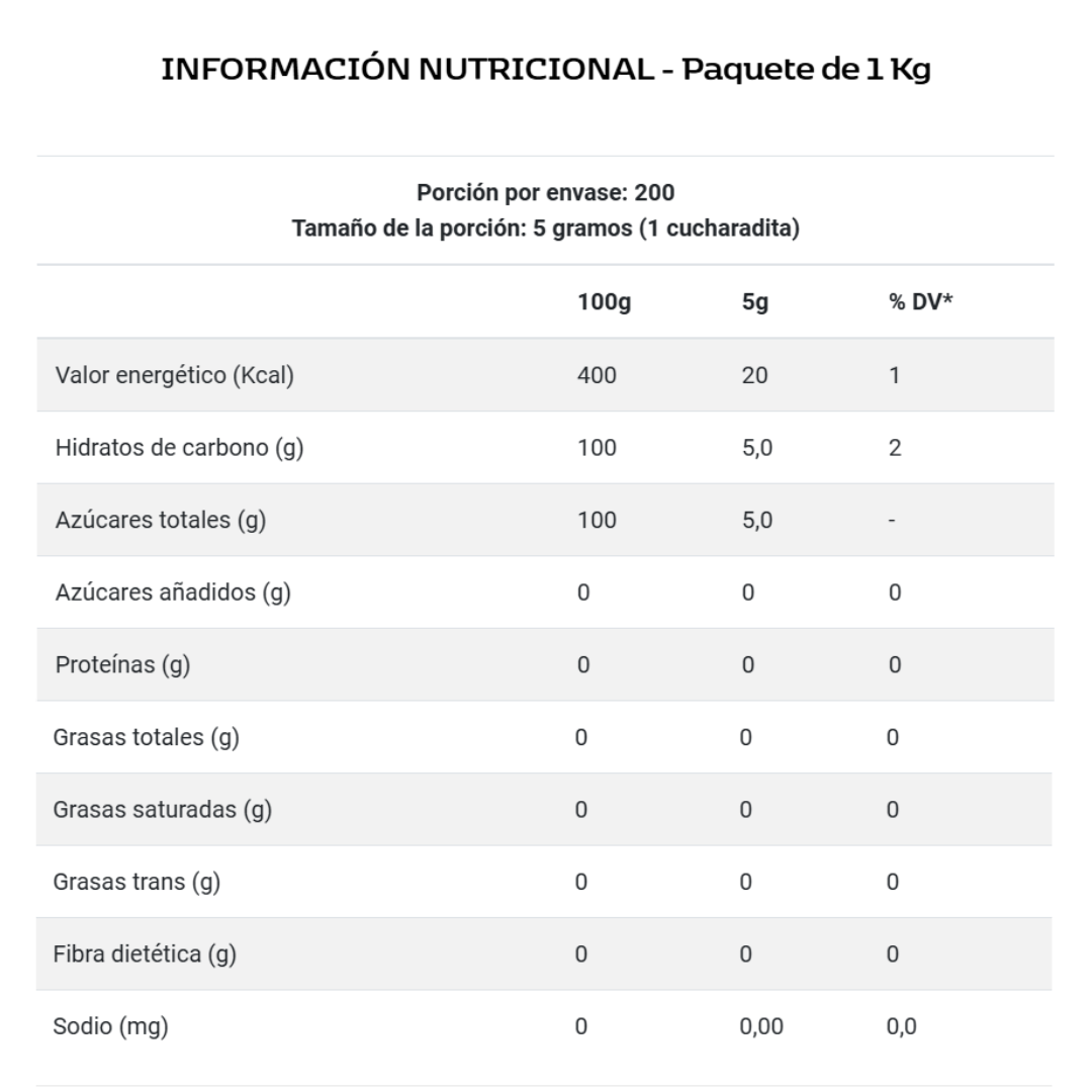 Azúcar Cristal Itamarati de 1 kg